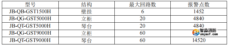 海灣JB-QG-GST5000H火災(zāi)報警控制器