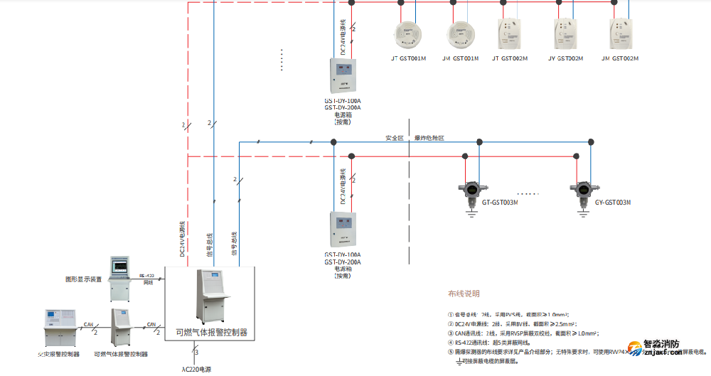 海灣可燃氣體報警系統(tǒng)