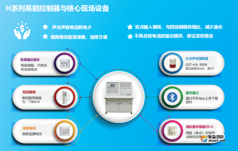 JB-QG-GST5000H高能火災(zāi)報(bào)警控制器（聯(lián)動(dòng)型）特點(diǎn)優(yōu)勢(shì)