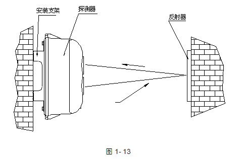 海灣JTY-HM-GST102線型光束探測器外形安裝示意圖