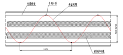 圖1   線型定溫火災(zāi)探測(cè)器正弦波敷設(shè)方式