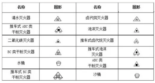 消防工程滅火器符號