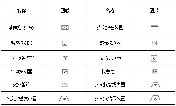 消防工程自動報警設備符號