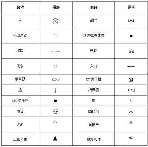 消防工程輔助符號