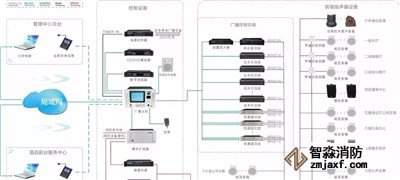 消防廣播、電話系統(tǒng)