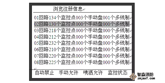 編碼點(diǎn)未注冊