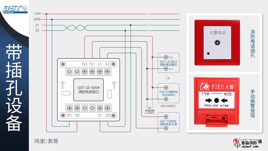 GST-LD-8304消防電話接口接線