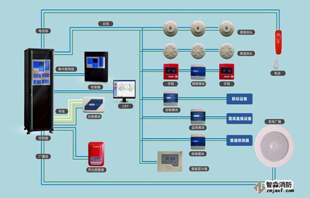 火災(zāi)報(bào)警系統(tǒng)怎樣安裝調(diào)試