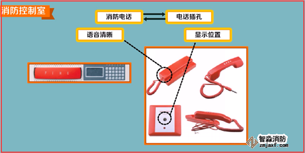 火災(zāi)自動報(bào)警系統(tǒng)如何調(diào)試