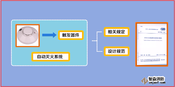 火災(zāi)自動報(bào)警系統(tǒng)如何調(diào)試