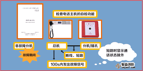 火災(zāi)自動報(bào)警系統(tǒng)如何調(diào)試