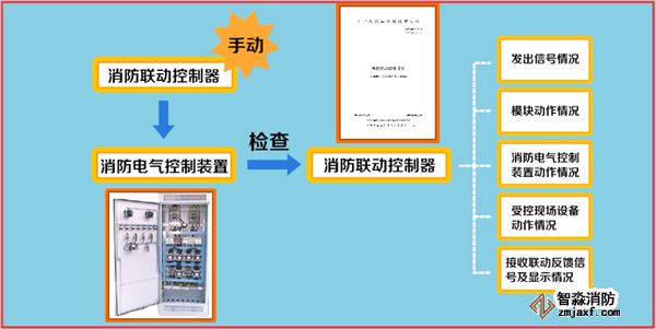 火災(zāi)自動報(bào)警系統(tǒng)如何調(diào)試