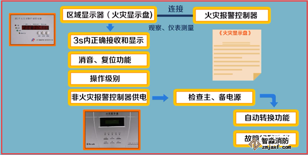 火災(zāi)自動報(bào)警系統(tǒng)如何調(diào)試