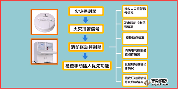 火災(zāi)自動報(bào)警系統(tǒng)如何調(diào)試