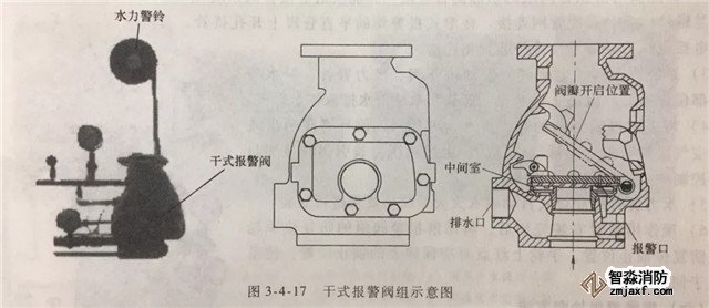 報(bào)警閥組的安裝調(diào)試與檢測驗(yàn)收