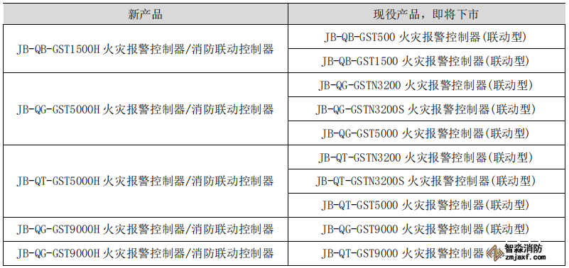 海灣消防主機(jī)新老產(chǎn)品替代關(guān)系表