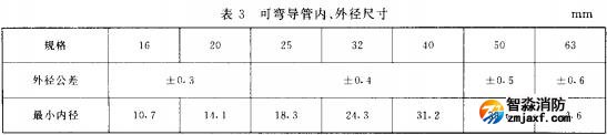 表3 可彎導(dǎo)管內(nèi)、外徑尺寸