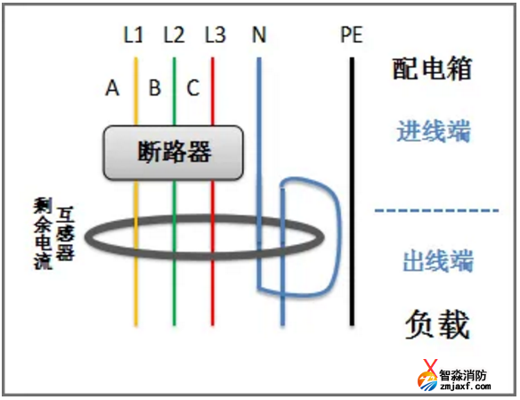 零線重復(fù)穿入剩余電流互感器