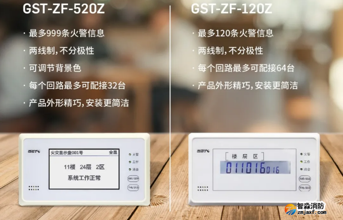 海灣消防二線制GST-ZF-520Z、120Z火災(zāi)顯示盤新品上市