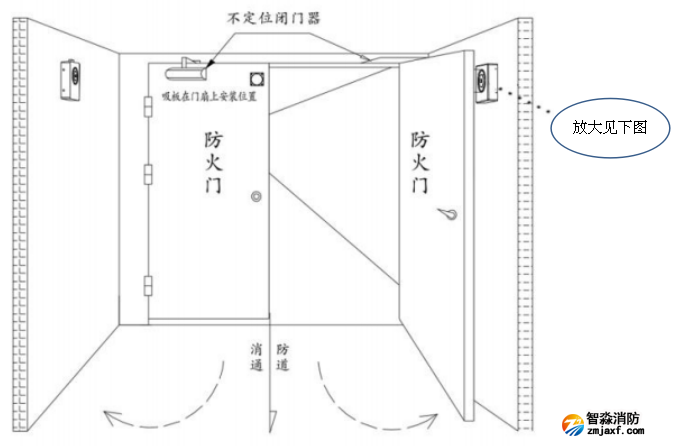 防火門(mén)電磁釋放器墻面安裝