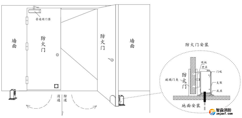 防火門(mén)電磁釋放器地面安裝