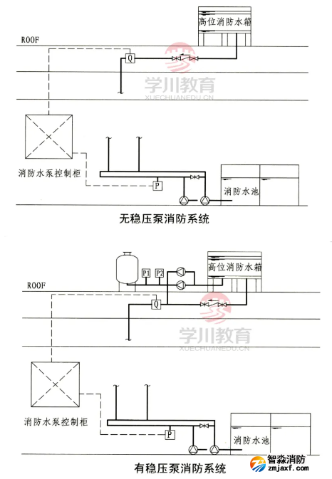 啟泵信號(hào)規(guī)定為壓力開關(guān)和流量開關(guān)