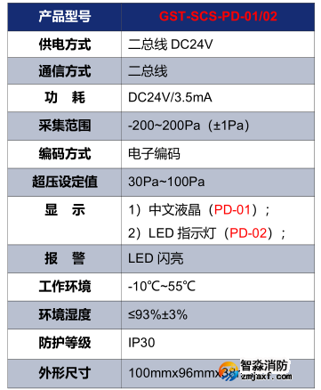 海灣GST-SCS-PD-01/02余壓探測(cè)器技術(shù)參數(shù)