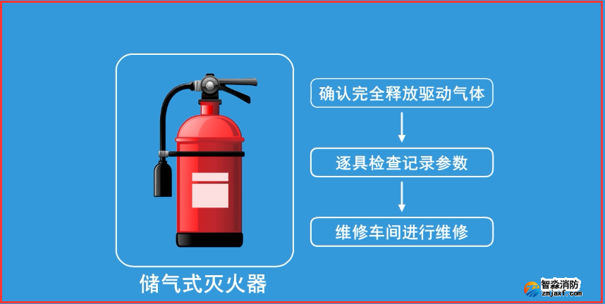 滅火器維修